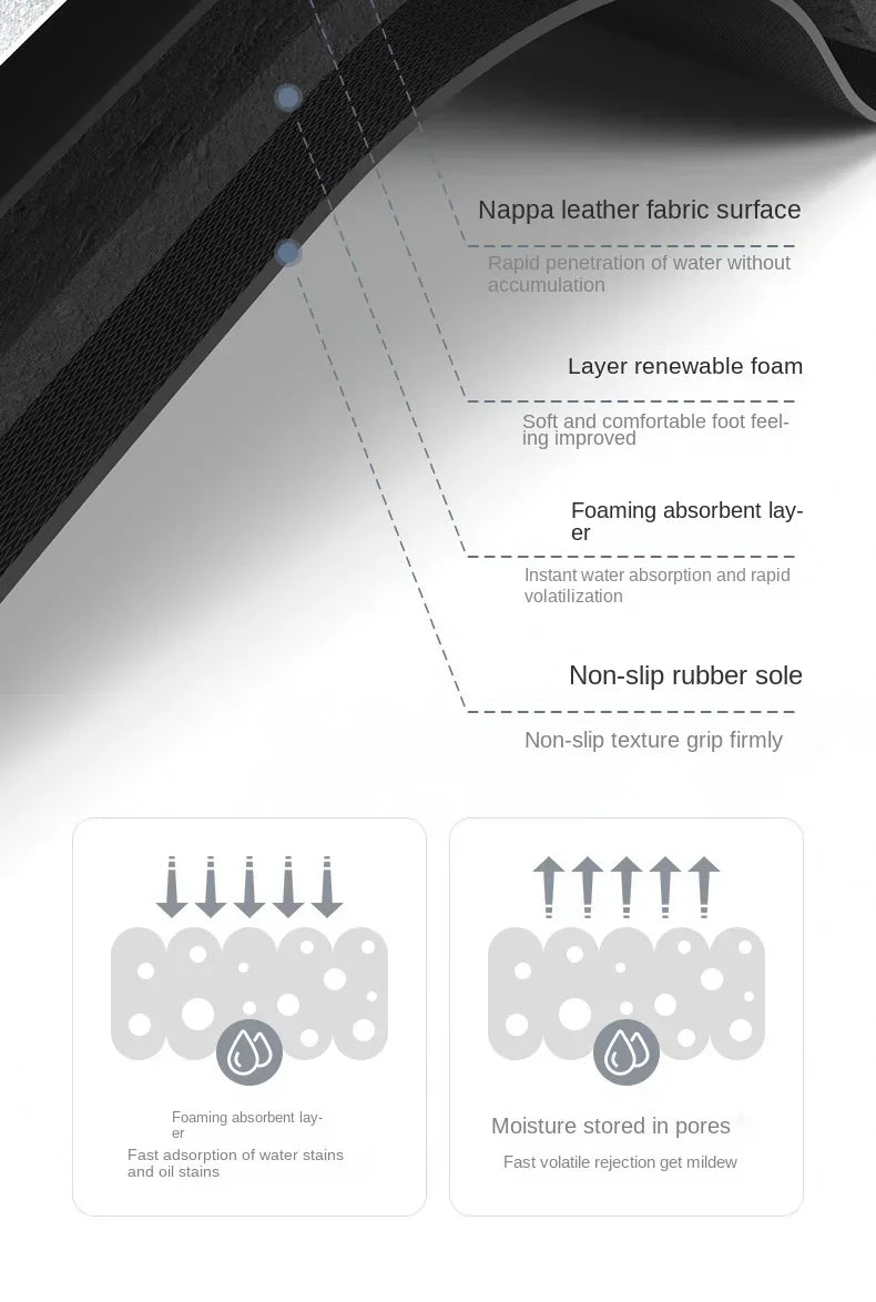 Super Absorbent Kitchen Floor Mat Diatom Mud Pad Bath Pad Anti-Slip Carpet Kitchen Mats Wipeable Wash Long Strip Carpet