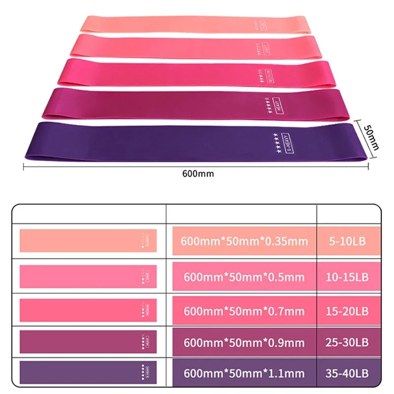 Tpe Yoga Resistance Band Fitness Elastic Band Squat Buttocks Assistance Equipment Stretching Exercise Training Band