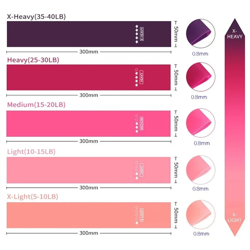 Tpe Yoga Resistance Band Fitness Elastic Band Squat Buttocks Assistance Equipment Stretching Exercise Training Band